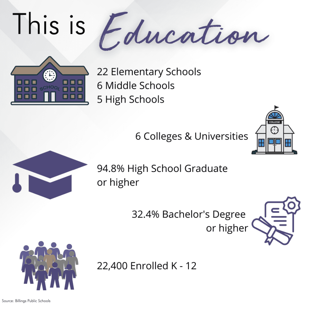 education-billings-chamber-of-commerce